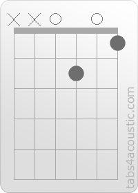 Chord diagram, Dm6 (x,x,0,2,0,1)
